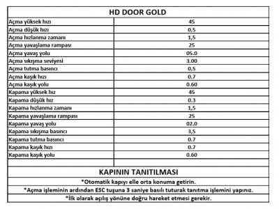 HD DOOR TAM OTOMATİK KAPI KARTI PAREMETRELERİ